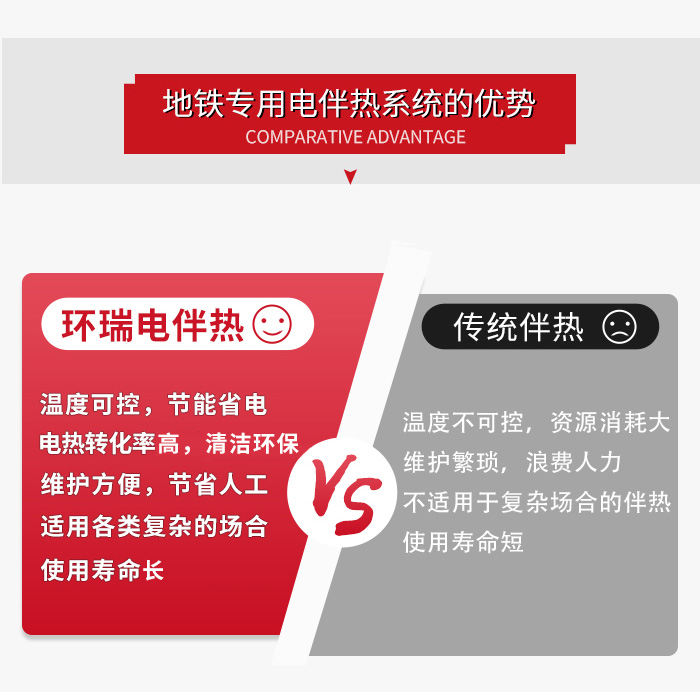 地鐵專(zhuān)用電伴熱系統(tǒng)3