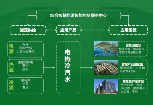 地大熱能：智慧能源管理系統(tǒng)優(yōu)勢 助力實現(xiàn)“碳達峰”、“碳中和”目標