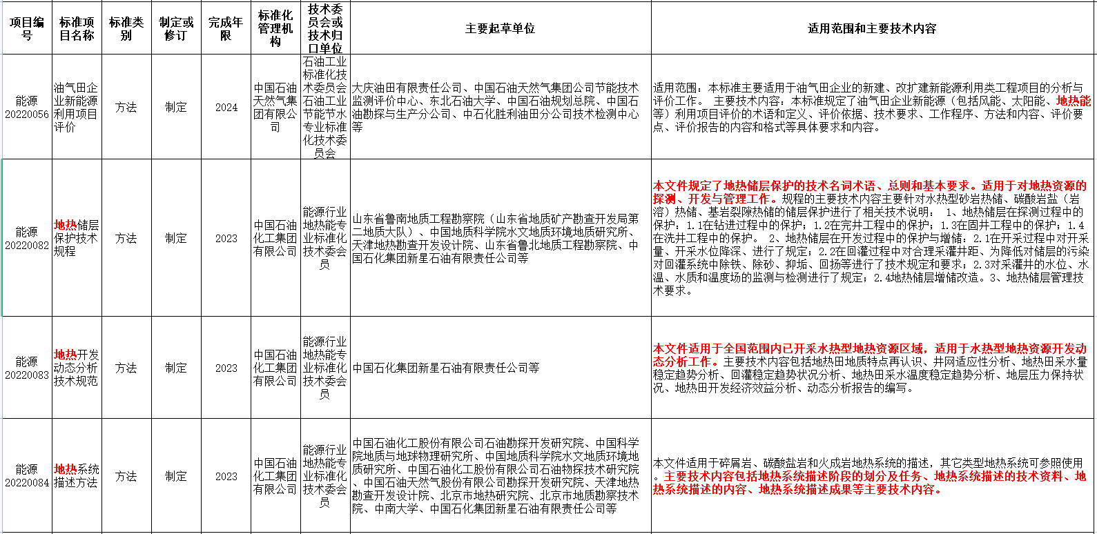 涉及地?zé)崮?！?guó)家能源局發(fā)布2022年能源領(lǐng)域行業(yè)標(biāo)準(zhǔn)計(jì)劃-地大熱能