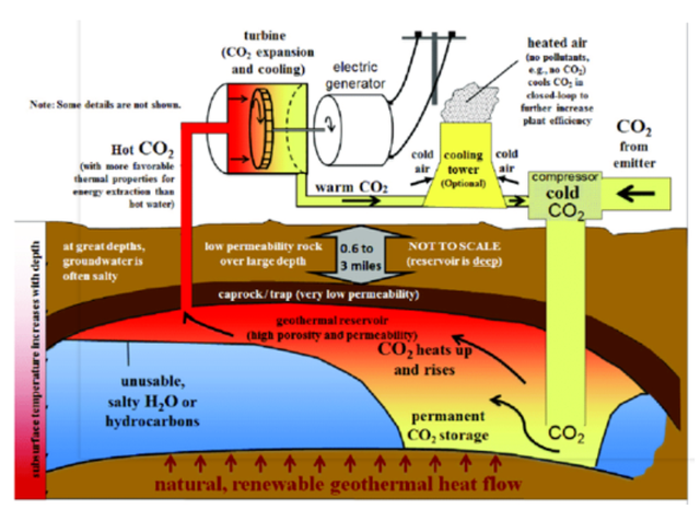如何實現(xiàn)地熱能儲層的開發(fā)及利用？-地大熱能