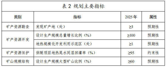 河北：“取熱不取水”利用地熱資源，不需辦理取水、采礦許可證-地大熱能