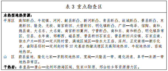 河北：“取熱不取水”利用地熱資源，不需辦理取水、采礦許可證-地大熱能