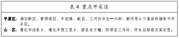 河北：“取熱不取水”利用地熱資源，不需辦理取水、采礦許可證-地大熱能