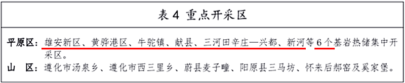 面積1512.2平方公里！河北劃定6個重點區(qū)開發(fā)地?zé)豳Y源-地大熱能