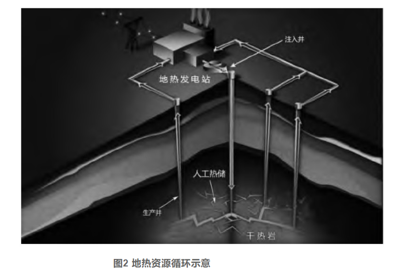 剖析！地?zé)豳Y源勘探開發(fā)技術(shù)與發(fā)展方向-地大熱能