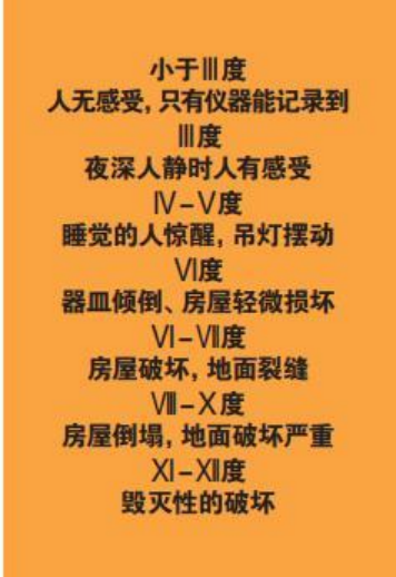 為什么會發(fā)生地震？地震有哪幾種類型？我們該怎樣面對地震？-地大熱能