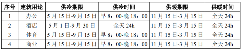 北京城市副中心城市綠心公園配套建筑地源熱泵供熱、供冷系統(tǒng)項(xiàng)目-地大熱能