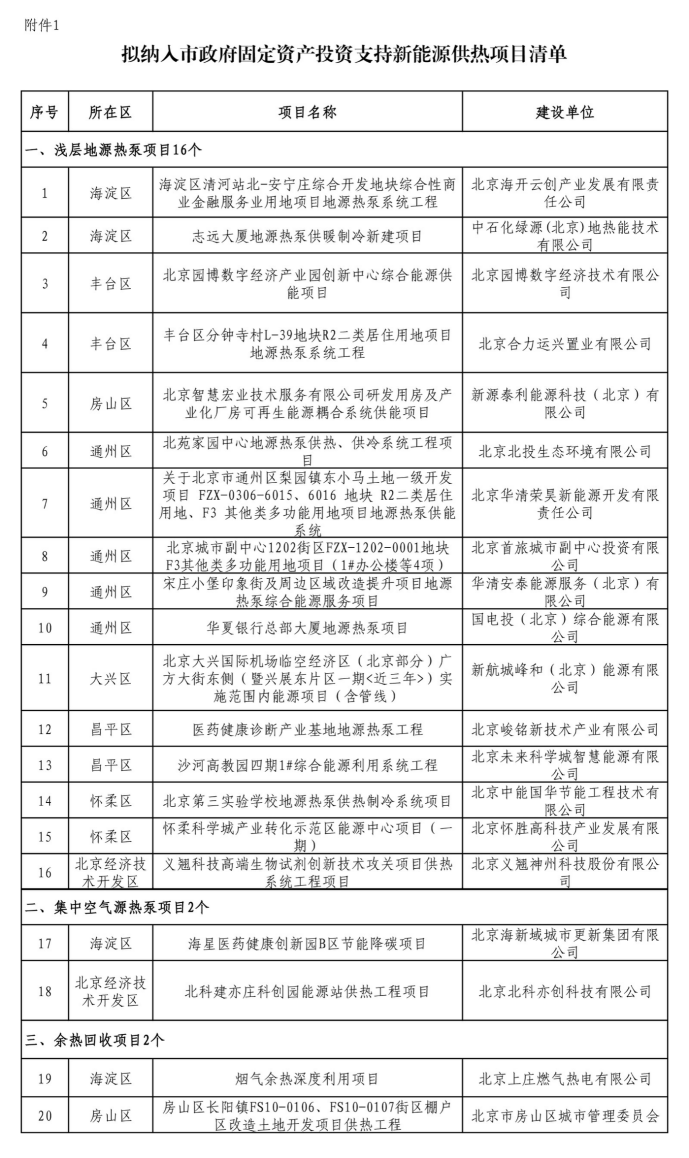 北京投資支持新能源地源熱泵供熱、光伏發(fā)電項目-地大熱能