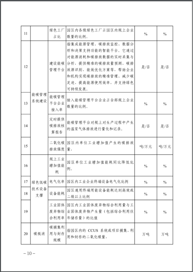 河北：建立省零碳工廠、零碳工業(yè)園區(qū)培育庫-地大熱能
