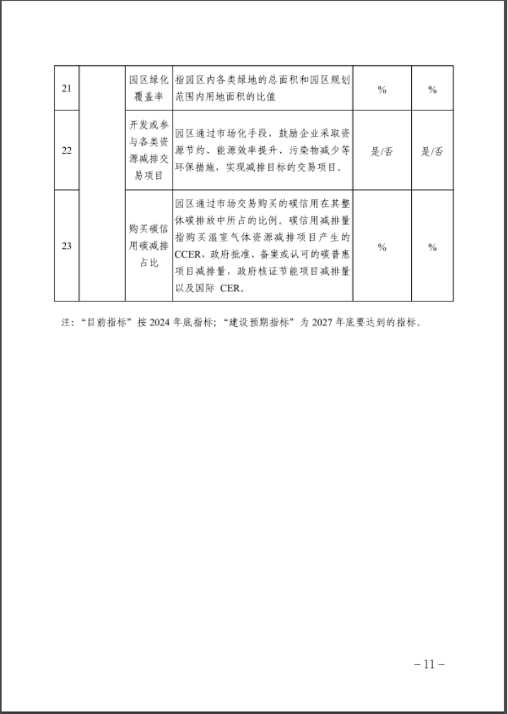 河北：建立省零碳工廠、零碳工業(yè)園區(qū)培育庫-地大熱能
