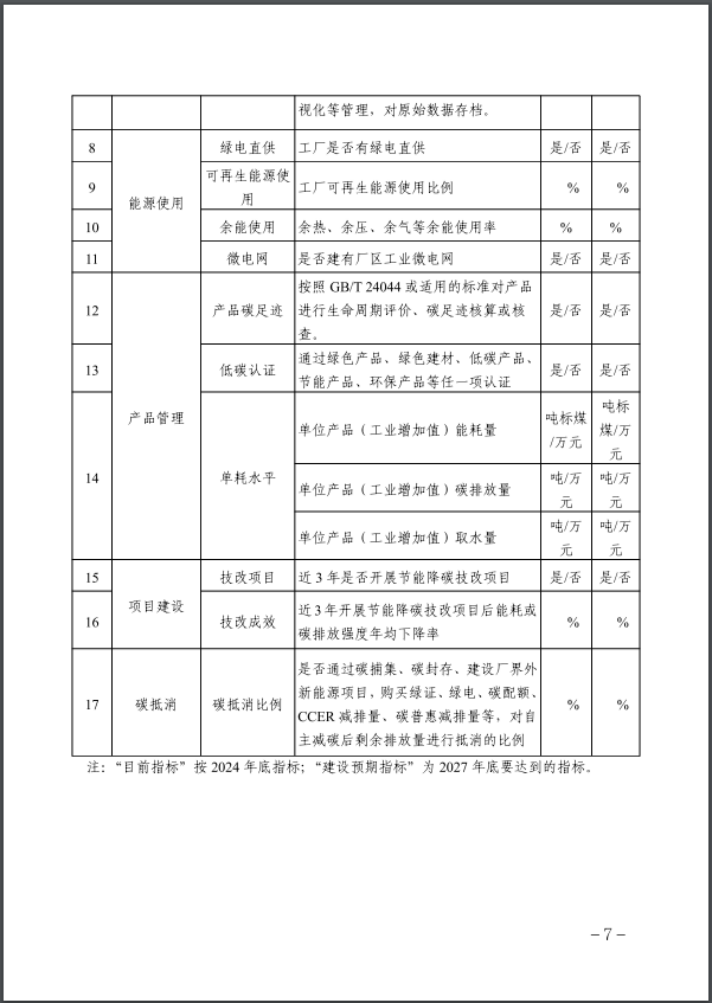 河北：建立省零碳工廠、零碳工業(yè)園區(qū)培育庫-地大熱能