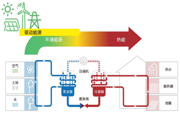 中深層地?zé)岬?項技術(shù)入選！北京2025年新能源供熱新技術(shù)清單出爐-地大熱能