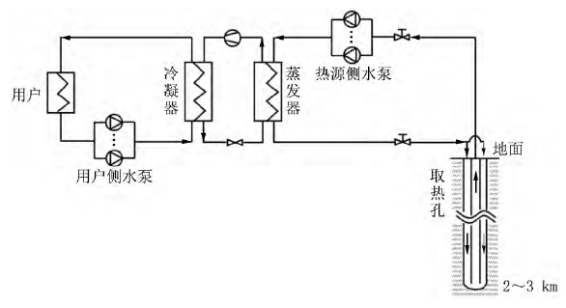 中深層地?zé)岬?項技術(shù)入選！北京2025年新能源供熱新技術(shù)清單出爐-地大熱能